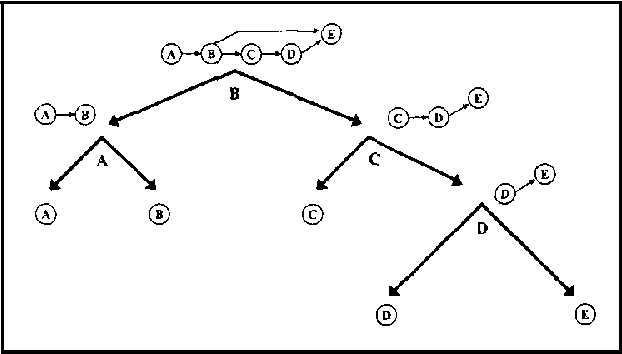Figure 1 for New Advances in Inference by Recursive Conditioning