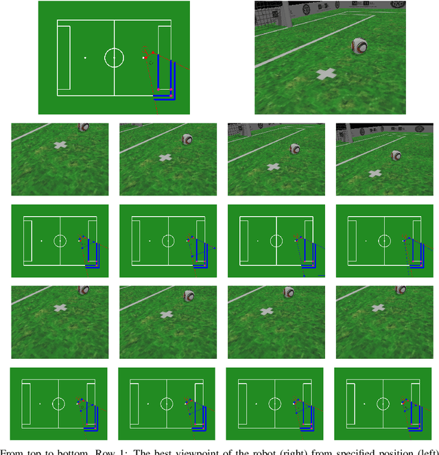 Figure 4 for Real-time Active Vision for a Humanoid Soccer Robot Using Deep Reinforcement Learning