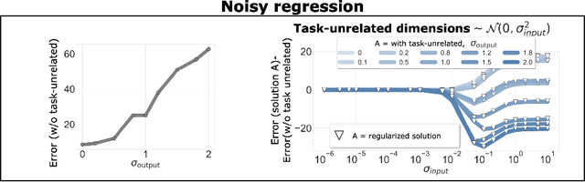 Figure 3 for The Foes of Neural Network's Data Efficiency Among Unnecessary Input Dimensions
