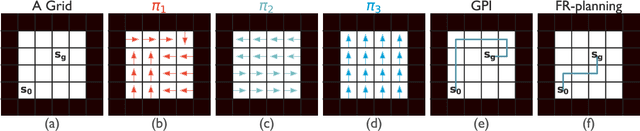 Figure 4 for A First-Occupancy Representation for Reinforcement Learning