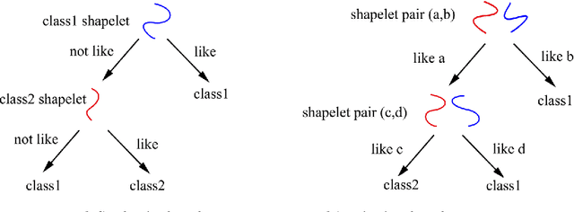 Figure 1 for Random Pairwise Shapelets Forest