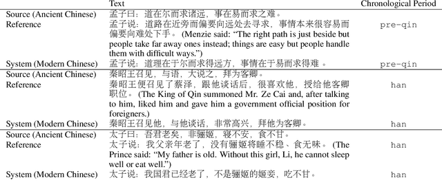Figure 1 for Time-Aware Ancient Chinese Text Translation and Inference