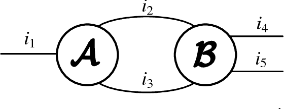Figure 2 for Matrix Product Operator Restricted Boltzmann Machines