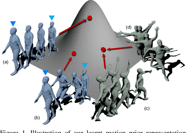 Figure 1 for Exploring Versatile Prior for Human Motion via Motion Frequency Guidance
