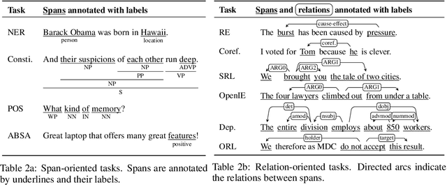 Figure 2 for Generalizing Natural Language Analysis through Span-relation Representations