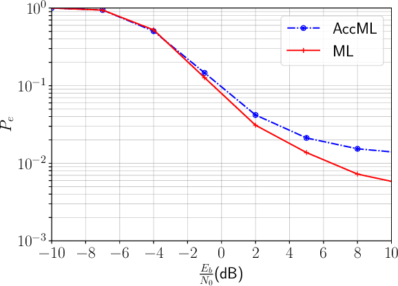 Figure 4 for An Efficient Two-Stage SPARC Decoder for Massive MIMO Unsourced Random Access
