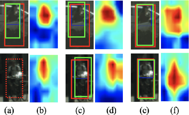 Figure 1 for Mutual-Supervised Feature Modulation Network for Occluded Pedestrian Detection