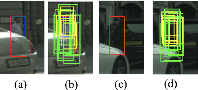 Figure 2 for Mutual-Supervised Feature Modulation Network for Occluded Pedestrian Detection