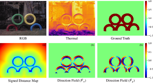 Figure 1 for Position-Aware Relation Learning for RGB-Thermal Salient Object Detection
