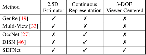 Figure 1 for 3D Reconstruction of Novel Object Shapes from Single Images