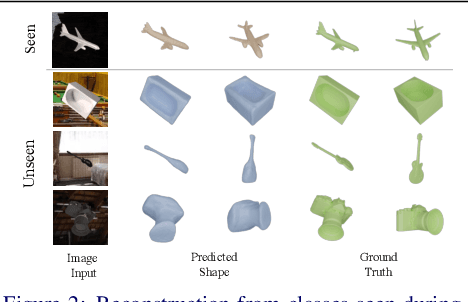 Figure 3 for 3D Reconstruction of Novel Object Shapes from Single Images