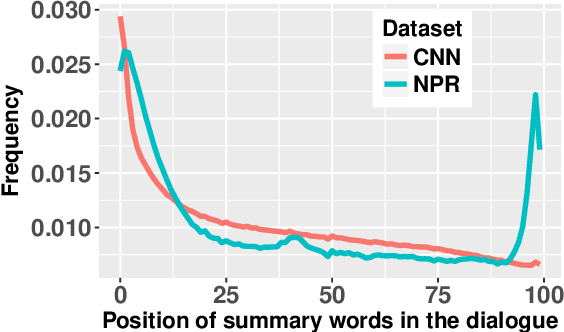 Figure 2 for MediaSum: A Large-scale Media Interview Dataset for Dialogue Summarization