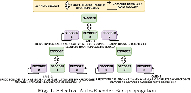 Figure 1 for Learning to Decode 7T-like MR Image Reconstruction from 3T MR Images