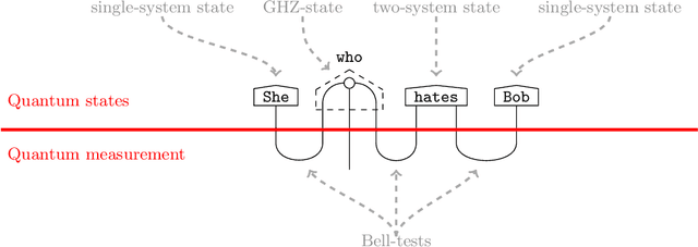 Figure 1 for How to make qubits speak