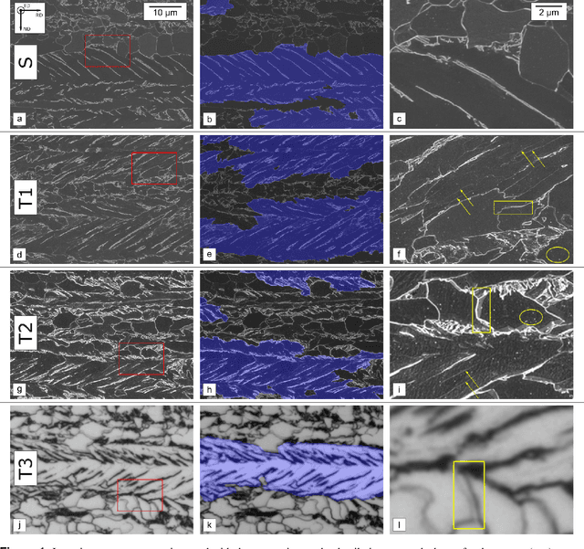 Figure 2 for Addressing materials' microstructure diversity using transfer learning