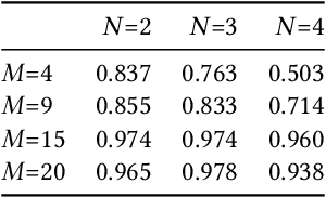 Figure 4 for Practical Assessment of Generalization Performance Robustness for Deep Networks via Contrastive Examples