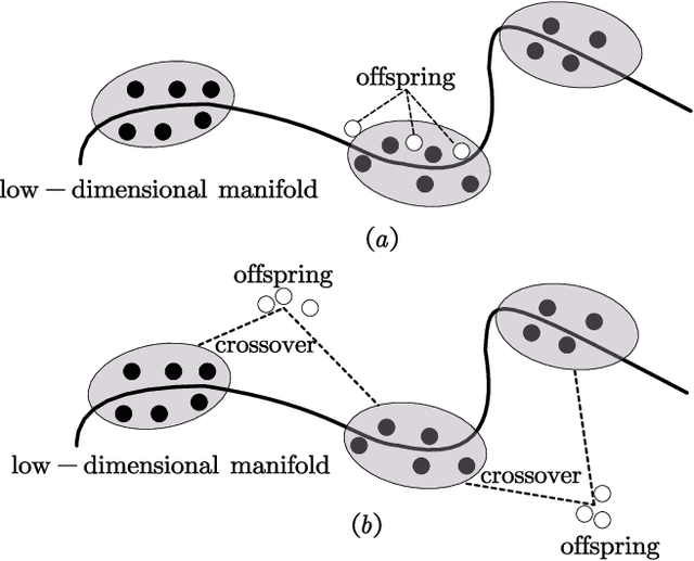 Figure 1 for Manifold Interpolation for Large-Scale Multi-Objective Optimization via Generative Adversarial Networks