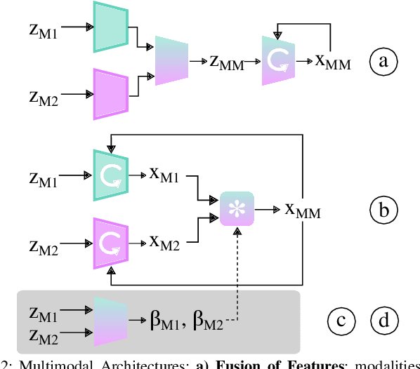 Figure 2 for Multimodal Sensor Fusion with Differentiable Filters