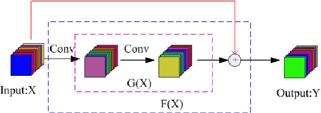 Figure 2 for Deep Learning for Hyperspectral Image Classification: An Overview