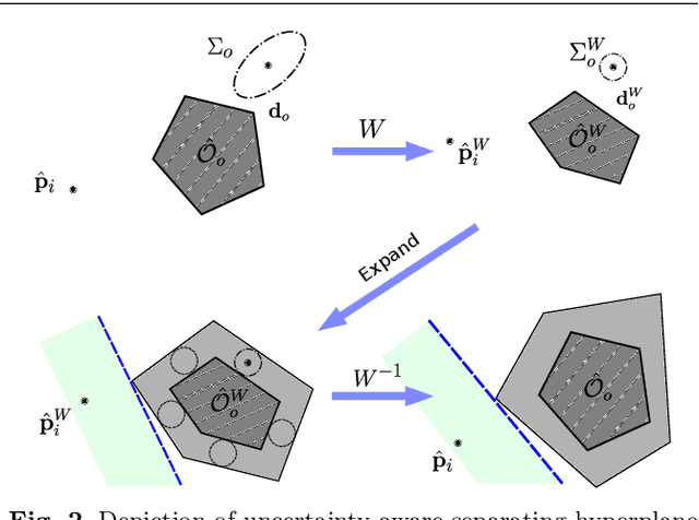 Figure 2 for Decentralized Probabilistic Multi-Robot Collision Avoidance Using Buffered Uncertainty-Aware Voronoi Cells