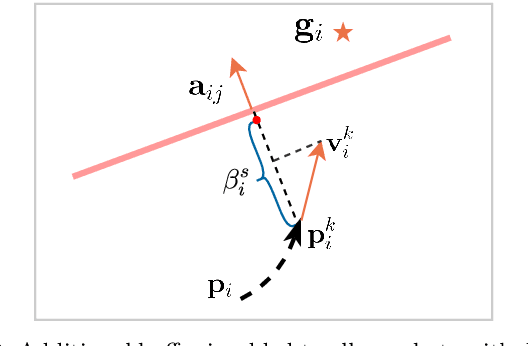 Figure 3 for Decentralized Probabilistic Multi-Robot Collision Avoidance Using Buffered Uncertainty-Aware Voronoi Cells