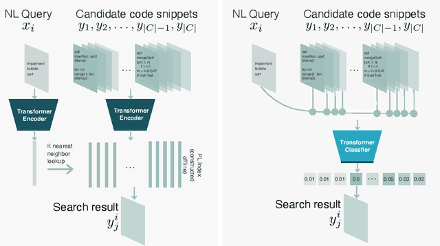 Figure 1 for Cascaded Fast and Slow Models for Efficient Semantic Code Search