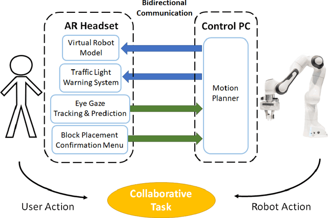Figure 3 for Design and Implementation of a Human-Robot Joint Action Framework using Augmented Reality and Eye Gaze