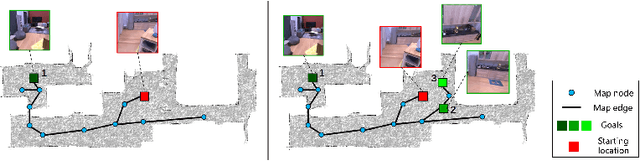 Figure 1 for MemoNav: Selecting Informative Memories for Visual Navigation