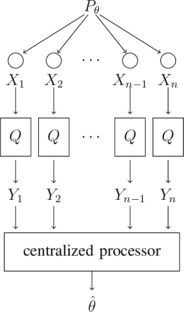 Figure 1 for Fisher information under local differential privacy