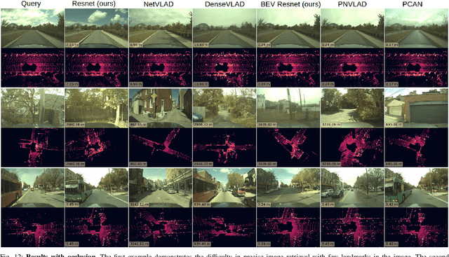 Figure 4 for Pit30M: A Benchmark for Global Localization in the Age of Self-Driving Cars