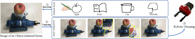 Figure 1 for I Know What You Draw: Learning Grasp Detection Conditioned on a Few Freehand Sketches