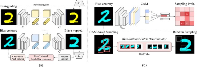 Figure 1 for BiaSwap: Removing dataset bias with bias-tailored swapping augmentation