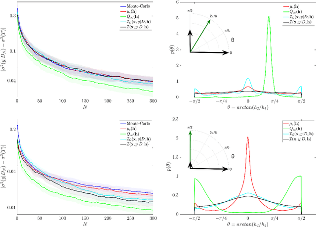 Figure 3 for Output-weighted optimal sampling for Bayesian regression and rare event statistics using few samples