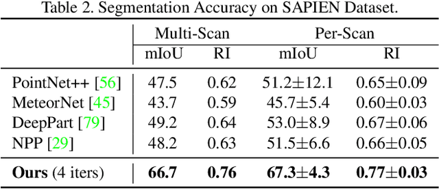 Figure 4 for MultiBodySync: Multi-Body Segmentation and Motion Estimation via 3D Scan Synchronization