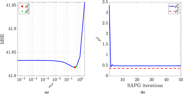 Figure 1 for The split Gibbs sampler revisited: improvements to its algorithmic structure and augmented target distribution