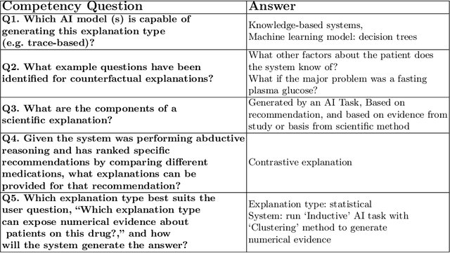 Figure 4 for Explanation Ontology: A Model of Explanations for User-Centered AI