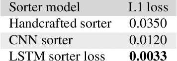 Figure 2 for SoDeep: a Sorting Deep net to learn ranking loss surrogates