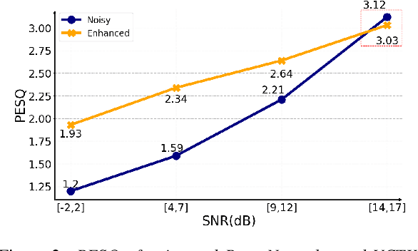 Figure 3 for PercepNet+: A Phase and SNR Aware PercepNet for Real-Time Speech Enhancement