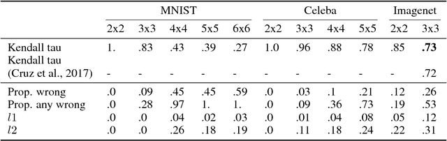 Figure 3 for Learning Latent Permutations with Gumbel-Sinkhorn Networks