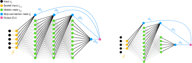 Figure 1 for Ensembled sparse-input hierarchical networks for high-dimensional datasets