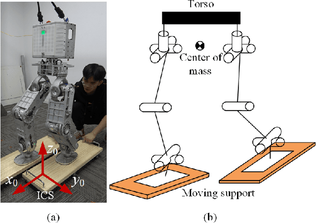 Figure 1 for Dynamic Balancing of Humanoid Robot Walker3 with Proprioceptive Actuation: Systematic Design of Algorithm, Software and Hardware