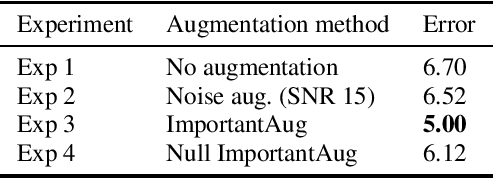 Figure 3 for ImportantAug: a data augmentation agent for speech