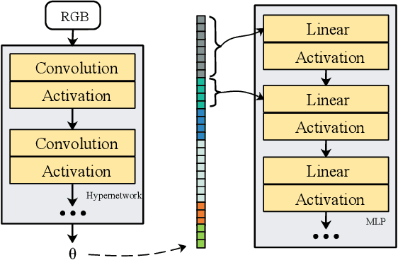 Figure 3 for Implicit Neural Representation Learning for Hyperspectral Image Super-Resolution