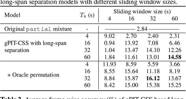 Figure 2 for Separating Long-Form Speech with Group-Wise Permutation Invariant Training