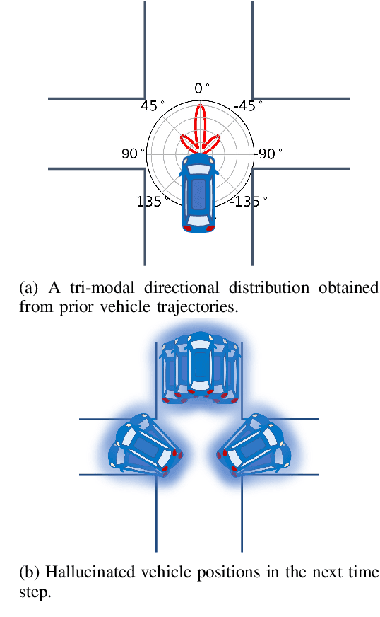 Figure 1 for Directional Primitives for Uncertainty-Aware Motion Estimation in Urban Environments