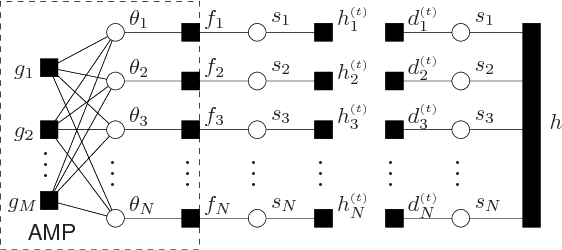 Figure 3 for Compressive Imaging using Approximate Message Passing and a Markov-Tree Prior