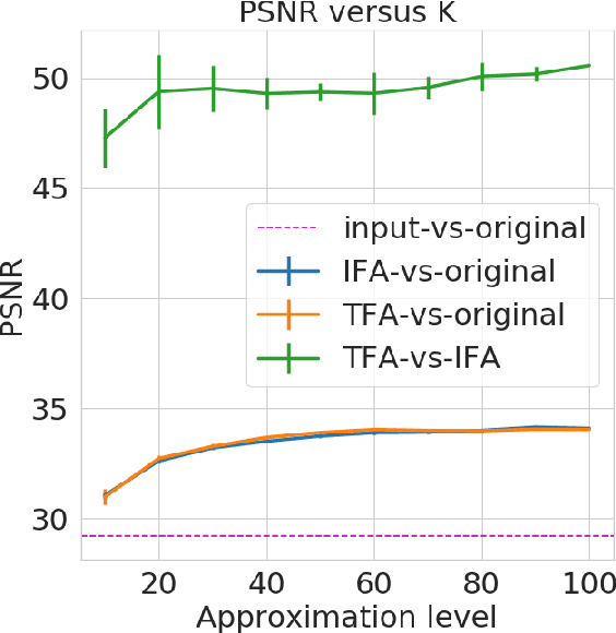 Figure 2 for Independent finite approximations for Bayesian nonparametric inference: construction, error bounds, and practical implications