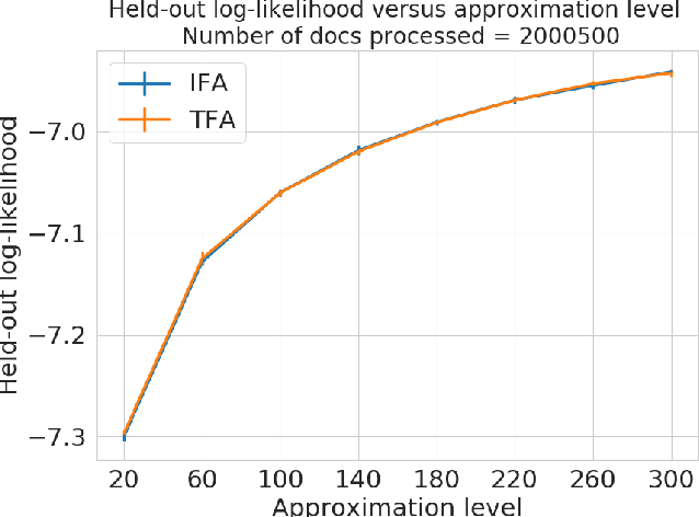 Figure 4 for Independent finite approximations for Bayesian nonparametric inference: construction, error bounds, and practical implications