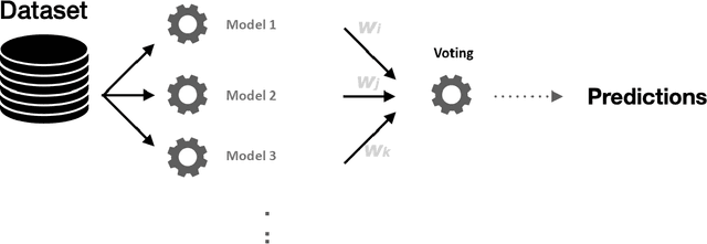 Figure 2 for RRMSE Voting Regressor: A weighting function based improvement to ensemble regression