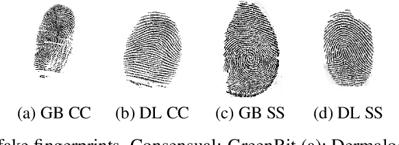 Figure 1 for LivDet 2021 Fingerprint Liveness Detection Competition -- Into the unknown